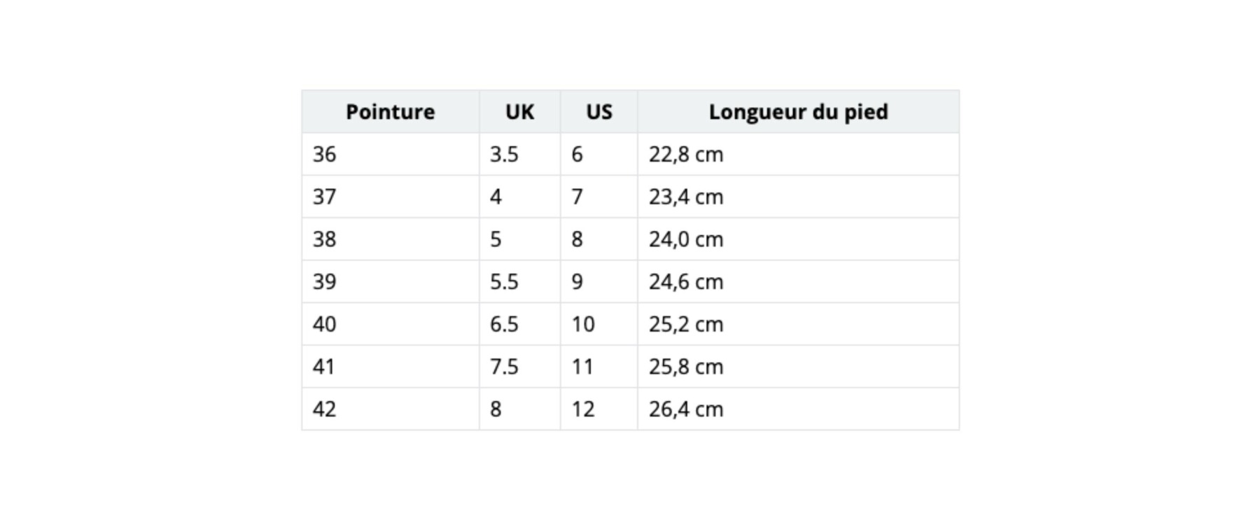Guide des tailles Chaussures